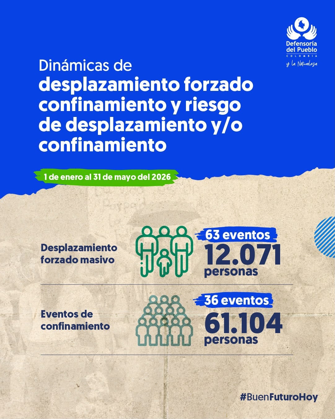 Afectación en Colombia por desplazamientos y confinamientos