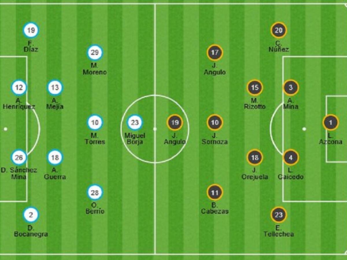 Atlético Nacional 1 - 0 Independiente del Valle