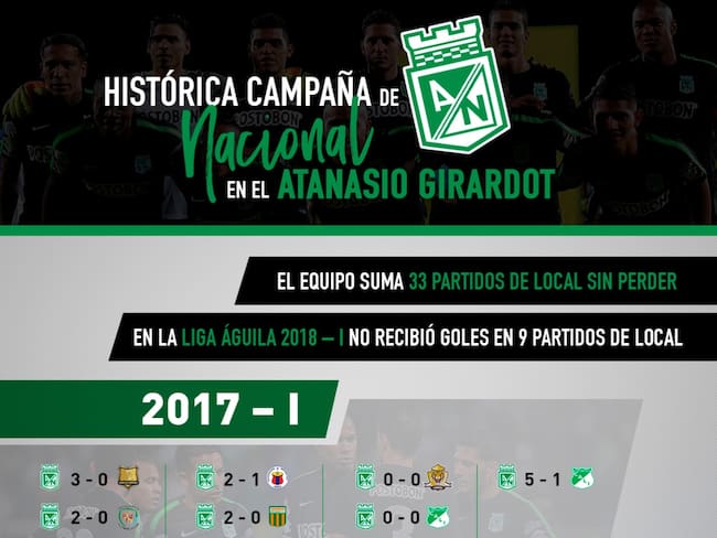 Histórica campaña de Nacional en el Atanasio Girardot por Liga