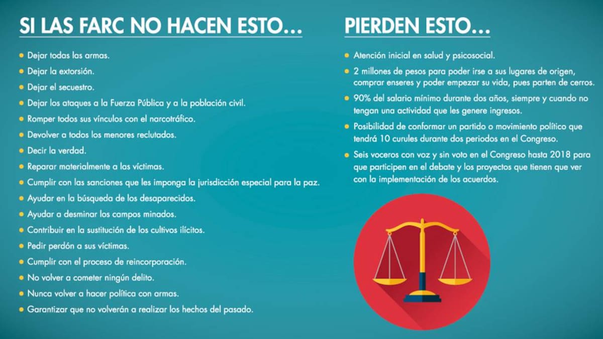 Lo que pierden las Farc si no cumplen el acuerdo