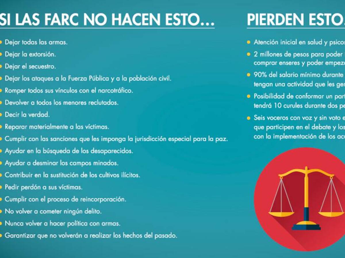Lo que pierden las Farc si no cumplen el acuerdo