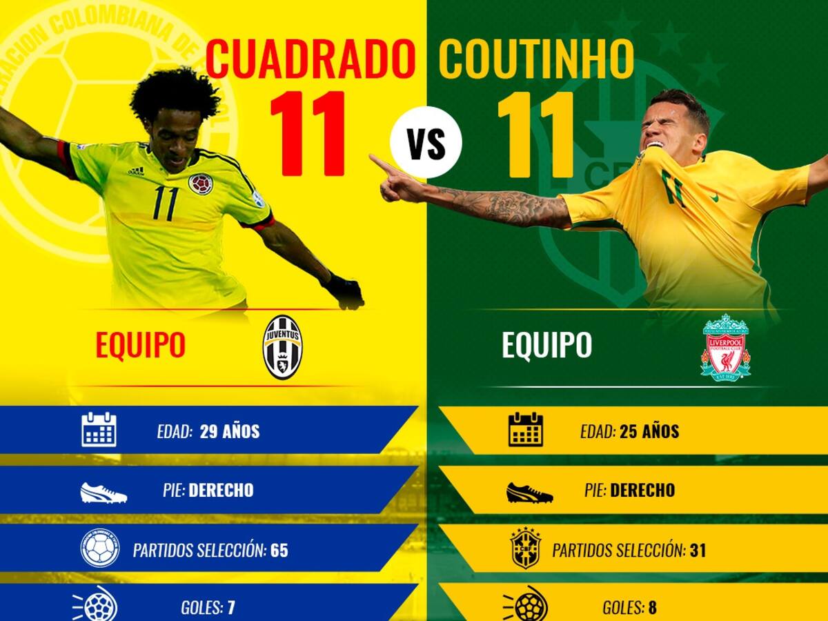 Duelo de gambeteadores: Cuadrado Vs. Coutinho
