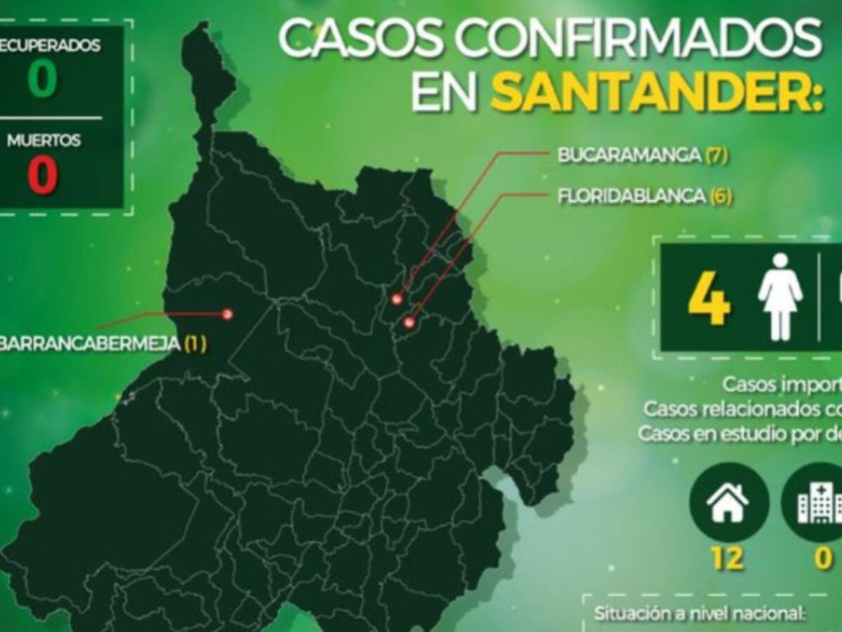 Reacciones ante ampliación de aislamiento