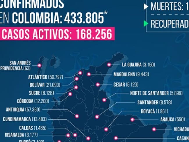 Hoy se reportan 24 personas muertas por la COVID en Santander