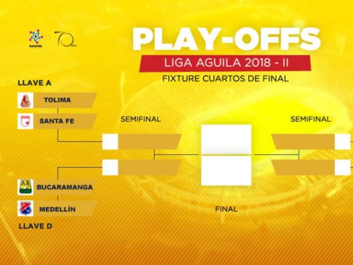 Fechas y horarios para los cuartos de final de la Liga Águila