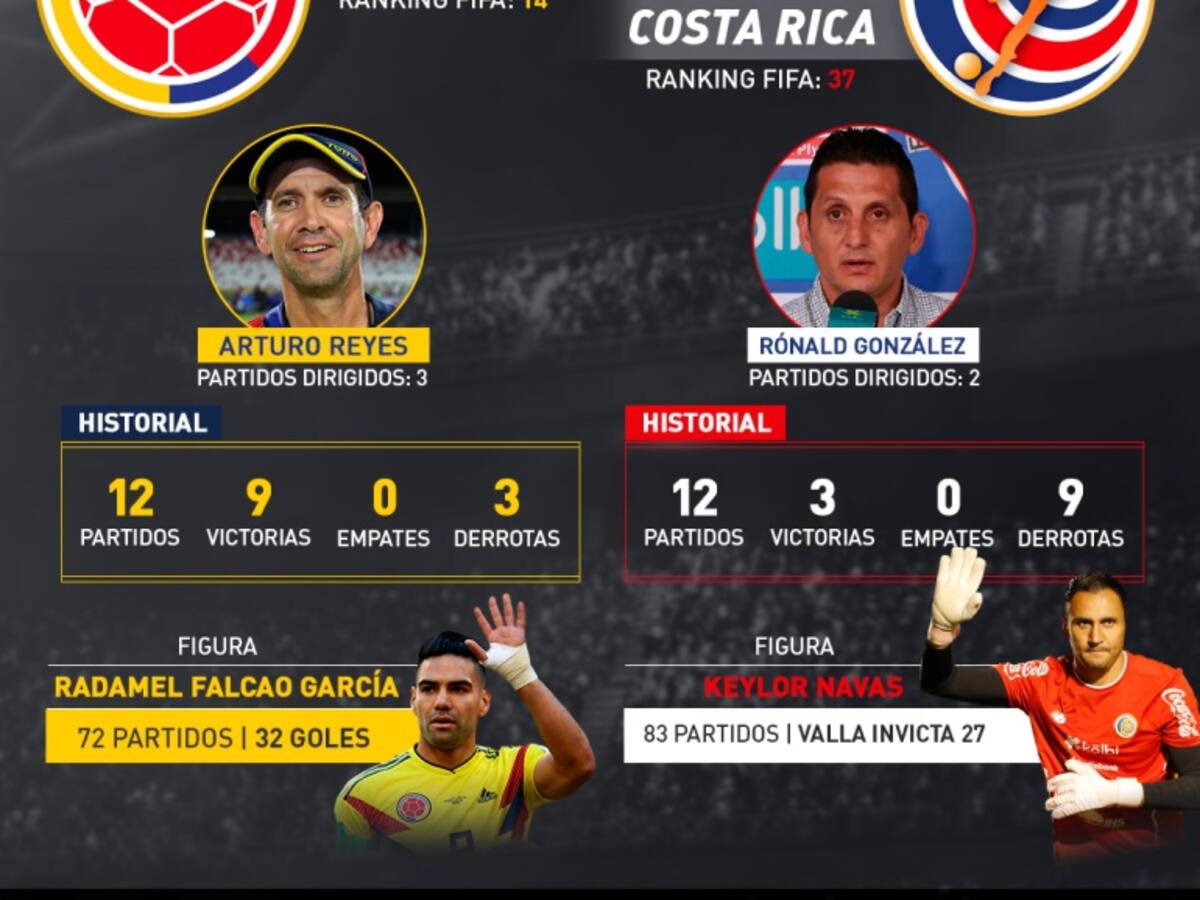 Colombia, claro dominador frente a Costa Rica