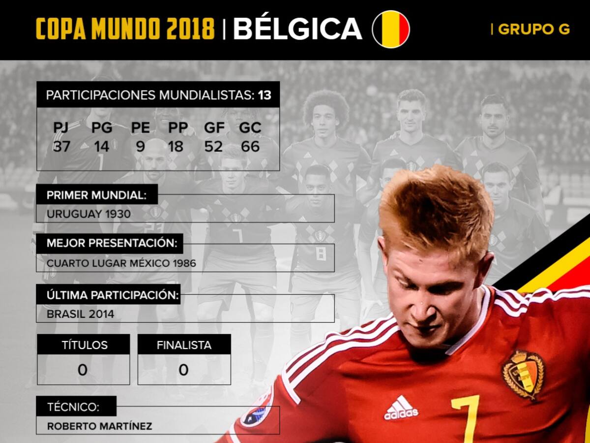 Bélgica: Con un gran equipo, buscarán dar el batacazo en Rusia