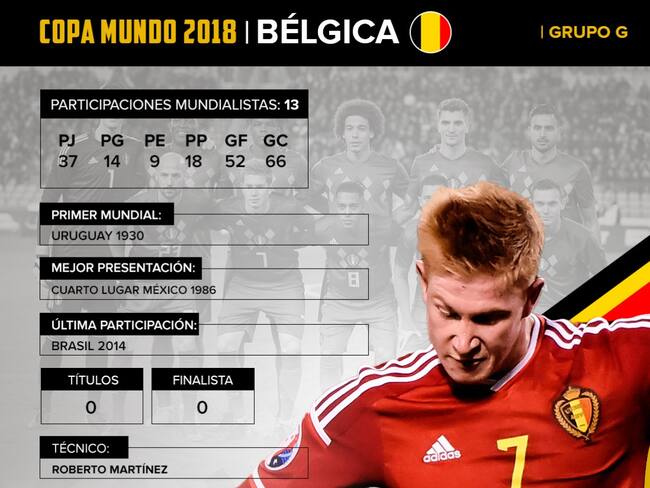 Bélgica: Con un gran equipo, buscarán dar el batacazo en Rusia