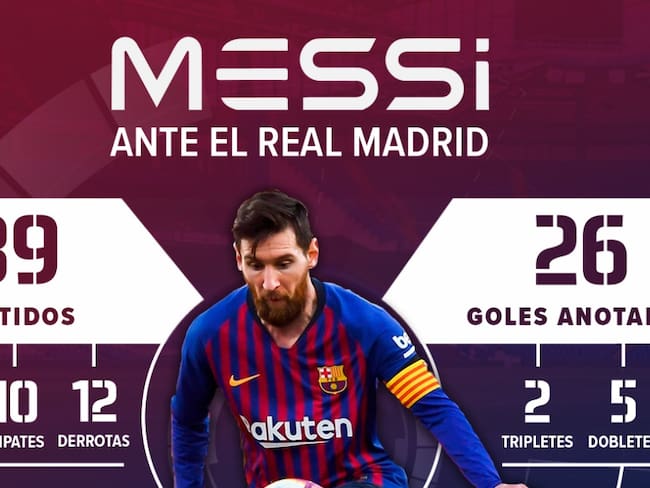 Messi llega al clásico tras una nueva exhibición de poder