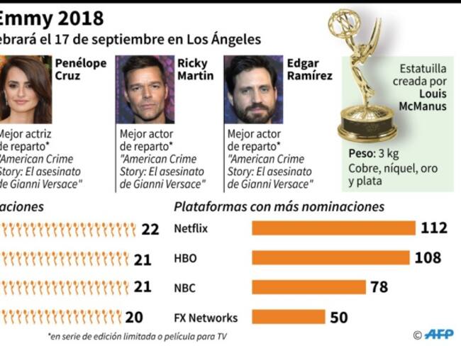 Conozca los nominados a los Emmy 2018 en las principales categorías