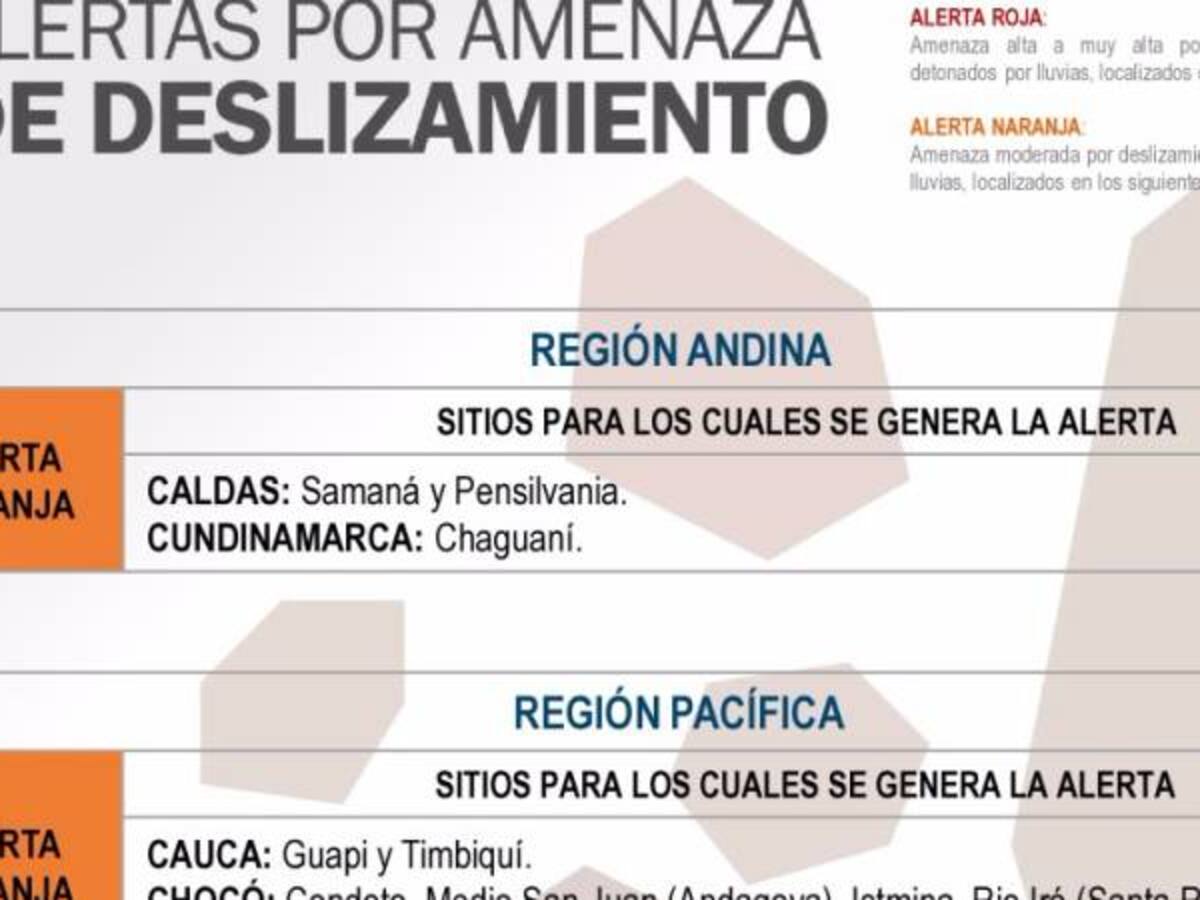 Tres municipios de Caldas en alerta por deslizamientos