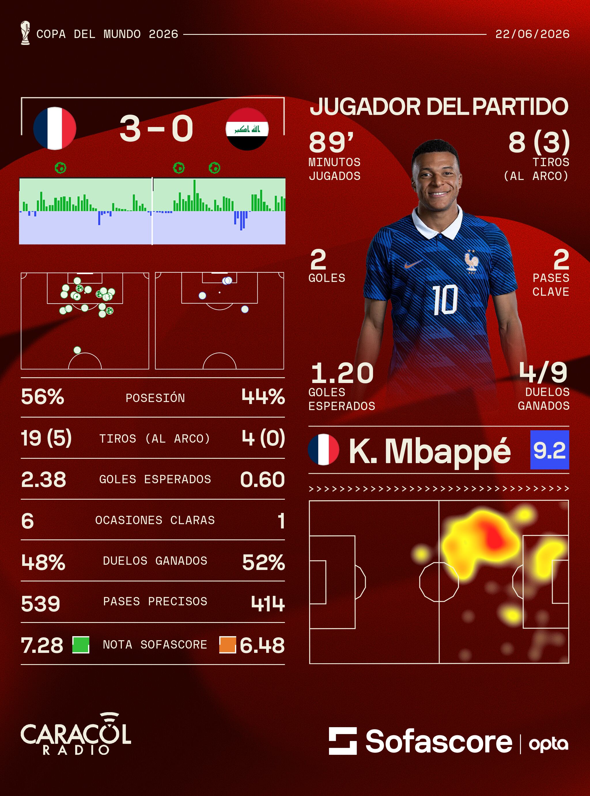 Sofascore