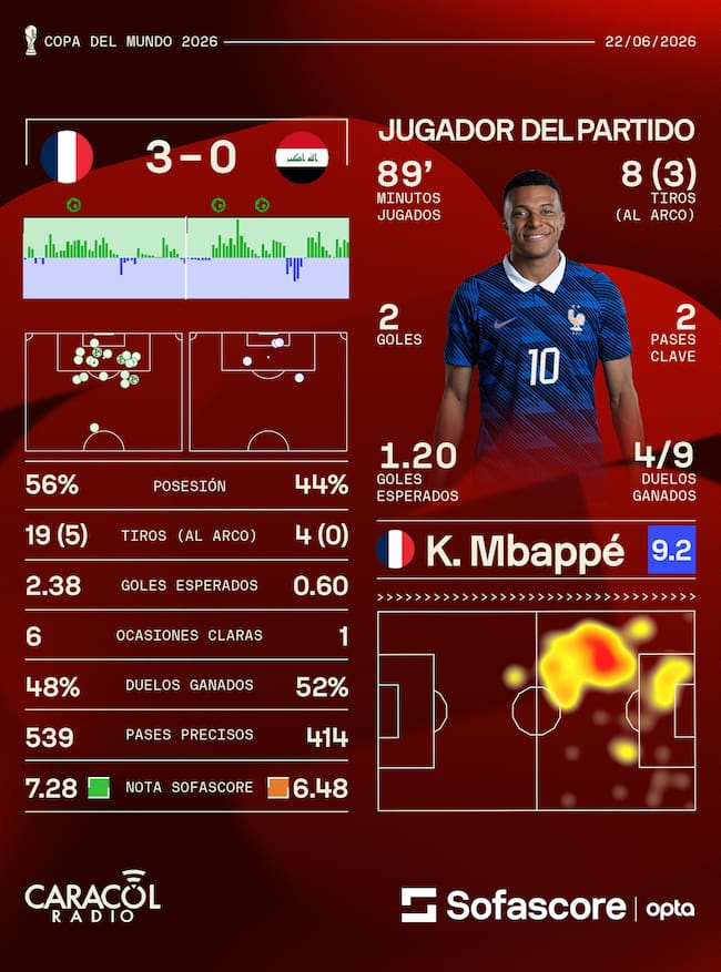 Sofascore