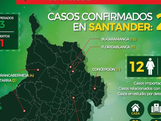 Seis nuevos casos de coronavirus en Santander