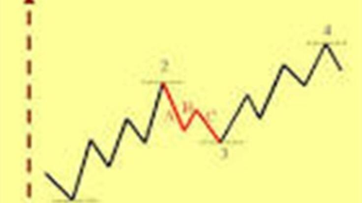 Tendencias en La Ventana con Brasil como protagonista