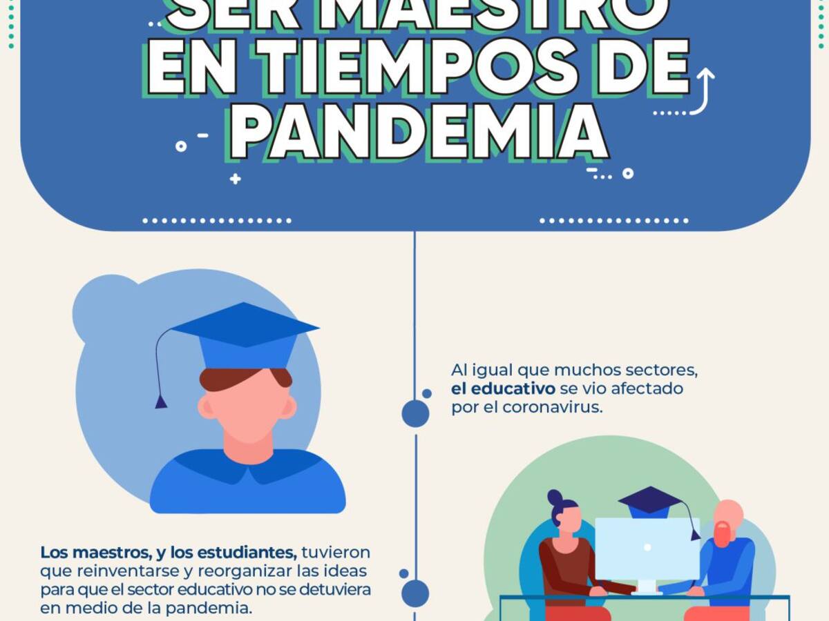 ¿Qué significa ser maestro en tiempos de pandemia?