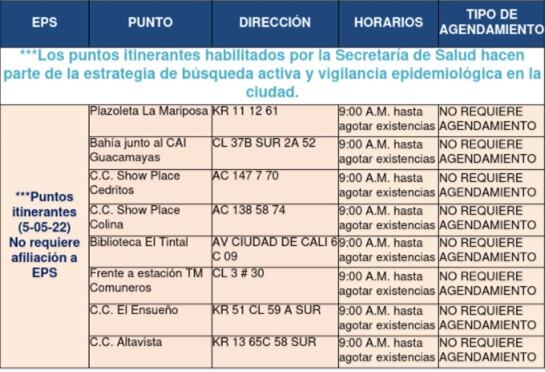 Puntos de toma de muestra PCR gratuita en Bogotá.