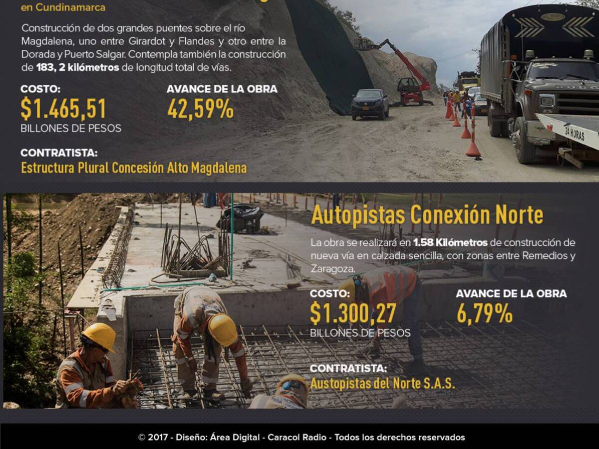 ¿Cómo van las 8 obras 4G en el país?