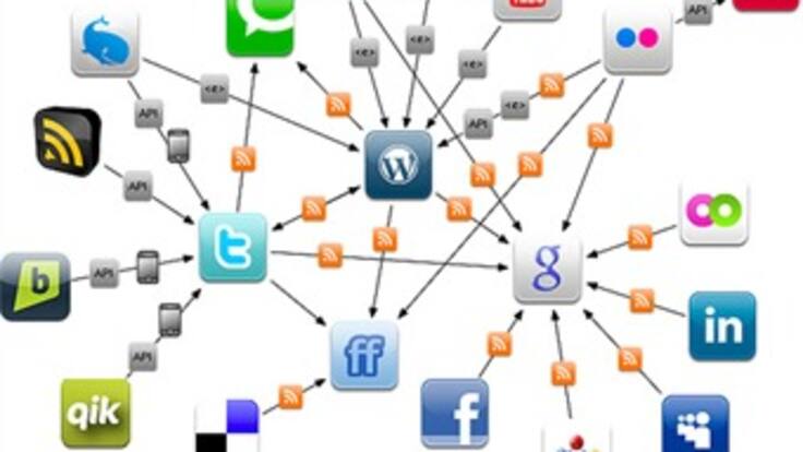 Así se lucha en las redes sociales por el medio ambiente