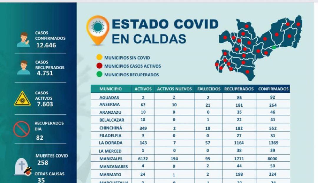 Informe Territorial de Salud de Caldas