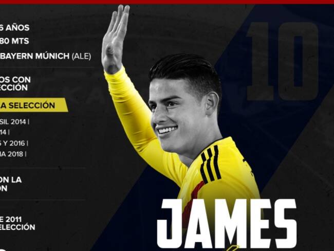 Perfiles: los 23 mundialistas elegidos por José Pékerman para Rusia 2018