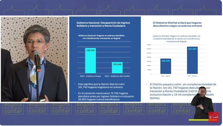 Claudia López durante la explicación de los giros de Ingreso Mínimo Garantizado a 161 mil familias.