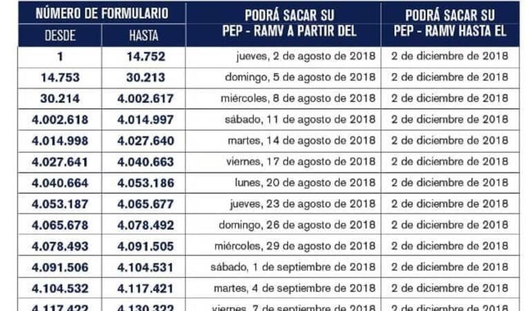 Turnos para la expedición del permiso especial de permanencia. 