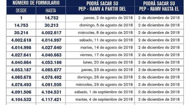 Turnos para la expedición del permiso especial de permanencia.