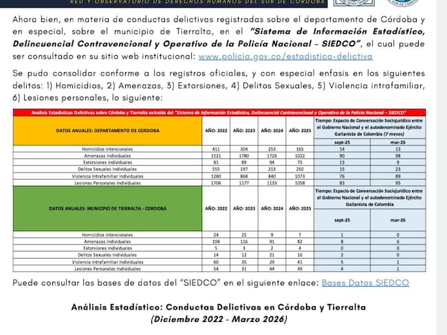 Informe revelado por Cordoberxia.
