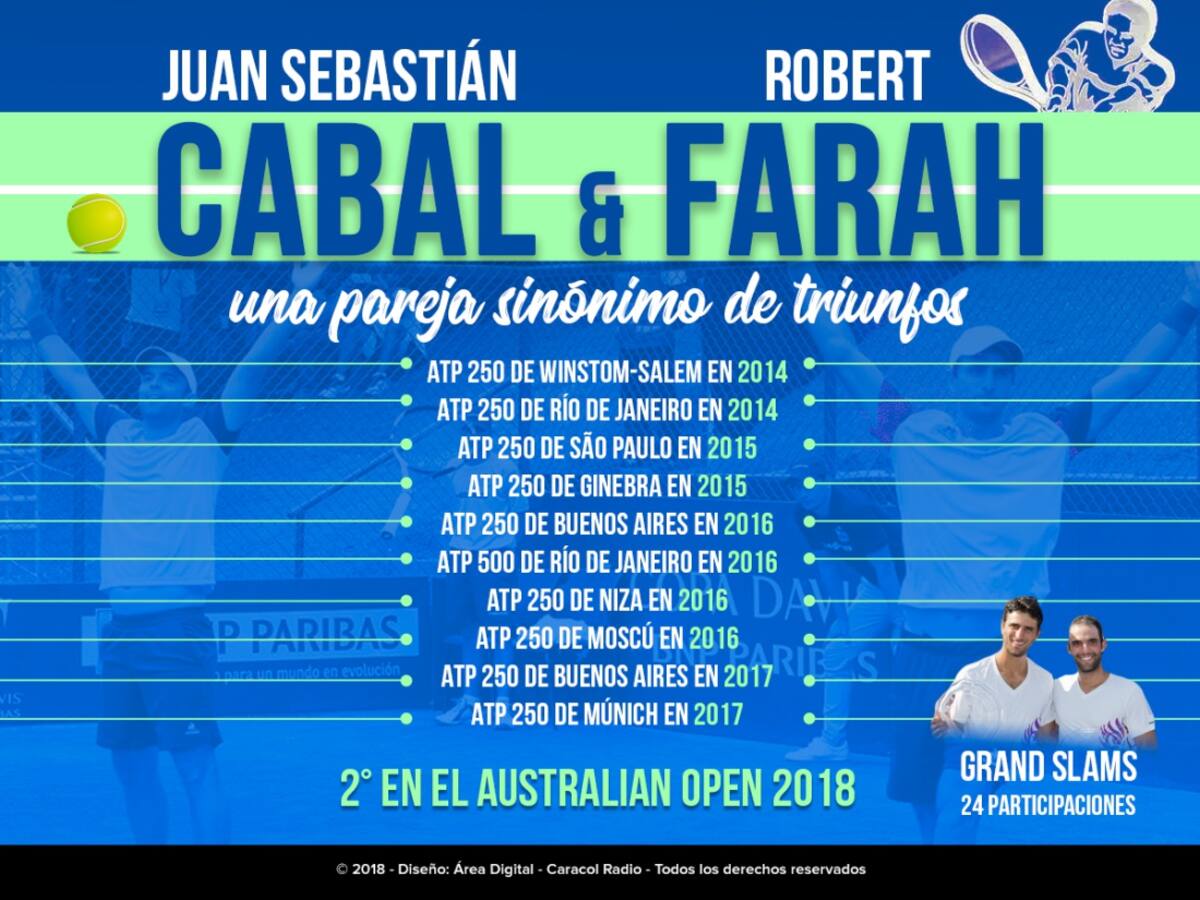 Cabal y Farah, orgullo colombiano