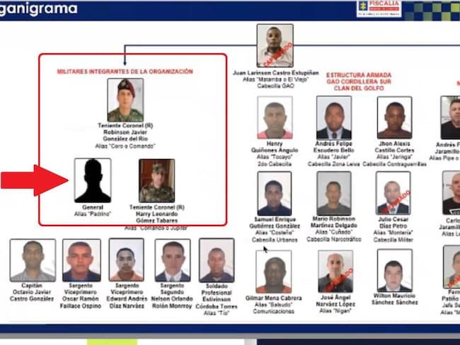 La Fiscalía investiga quién es el general alias ‘Padrino’, al servicio de narcos