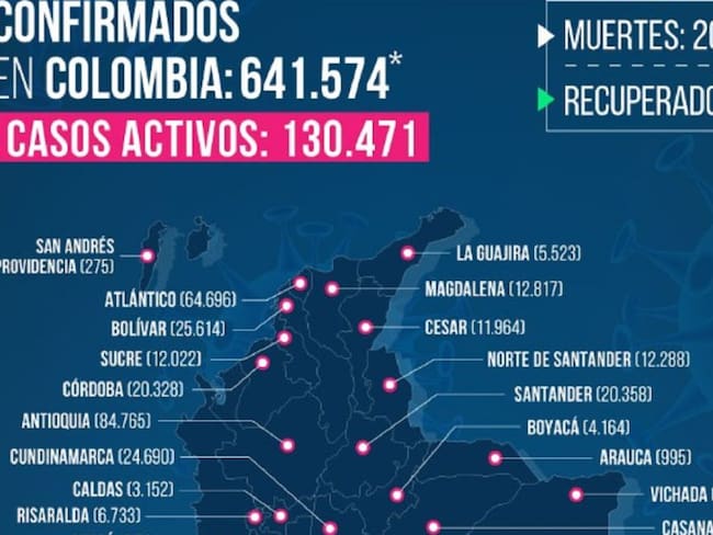Santander suma hoy 20.358 contagiados por coronavirus