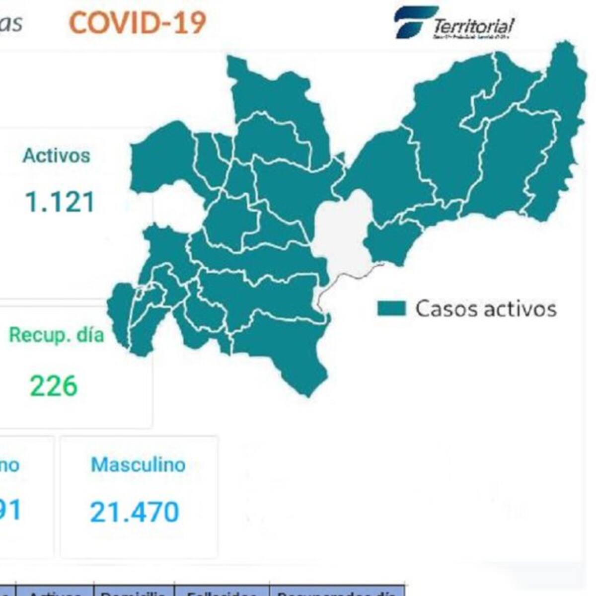 44.761 casos de COVID-19 de han registrado en Caldas
