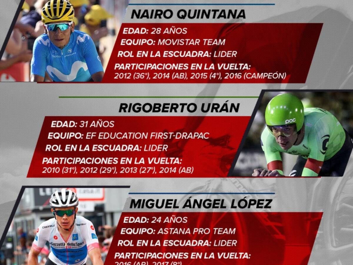 Los colombianos que estarán en la Vuelta a España