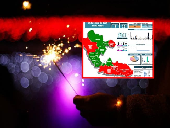 Quemados con pólvora en Risaralda (foto: Gobernación de Risaralda)