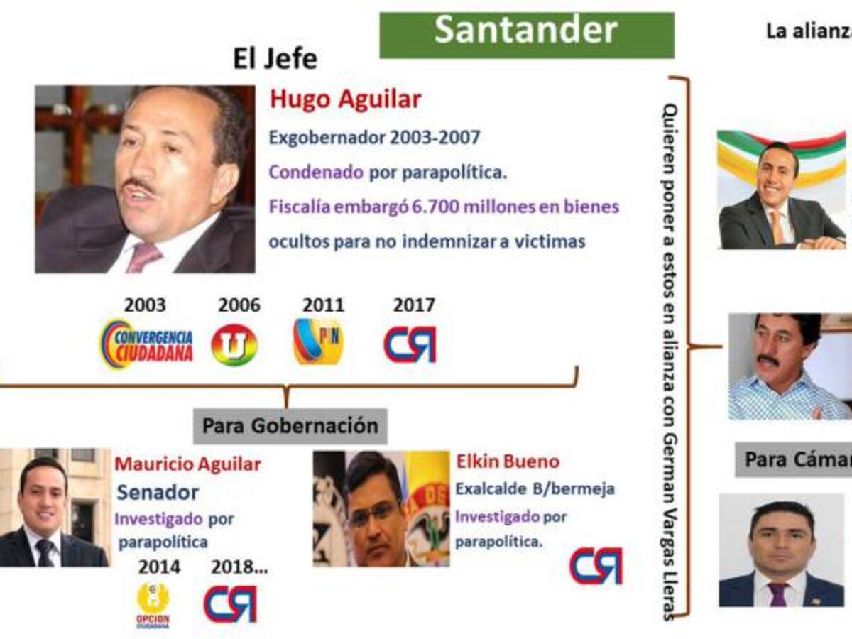 Políticos de Santander relacionados por Claudia López en sus denuncias de corrupción
