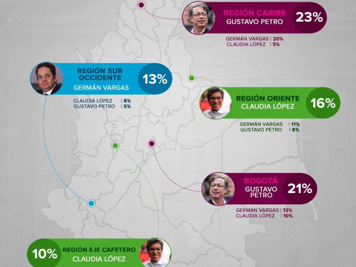 Las regiones opinaron de cara a las presidenciales de 2018