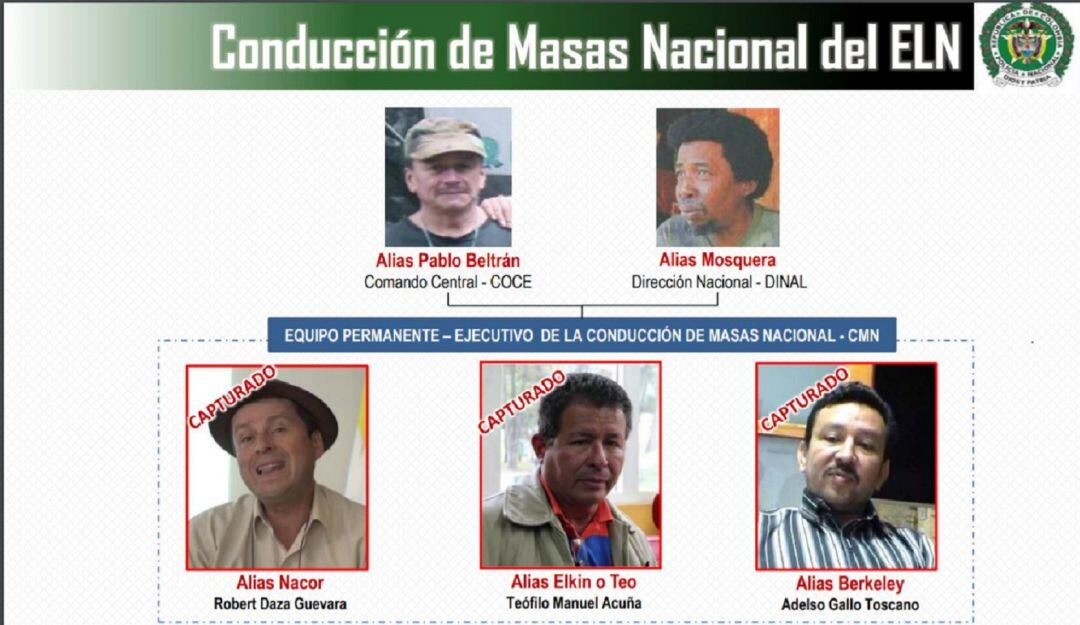 Presunto organigrama delictivo denominado Conducción de Masas Nacional del ELN
