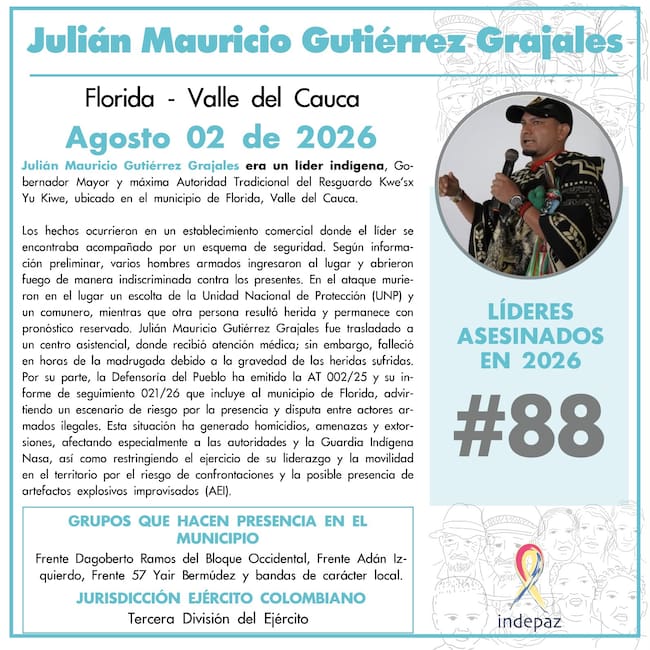 Murió gobernador indígena tras ataque en Florida, Valle; Indepaz lo catalogó como masacre