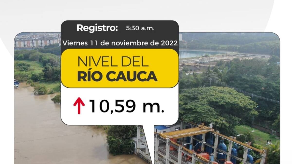 Nivel del río Cauca supera los 10 metros a su paso por Cali