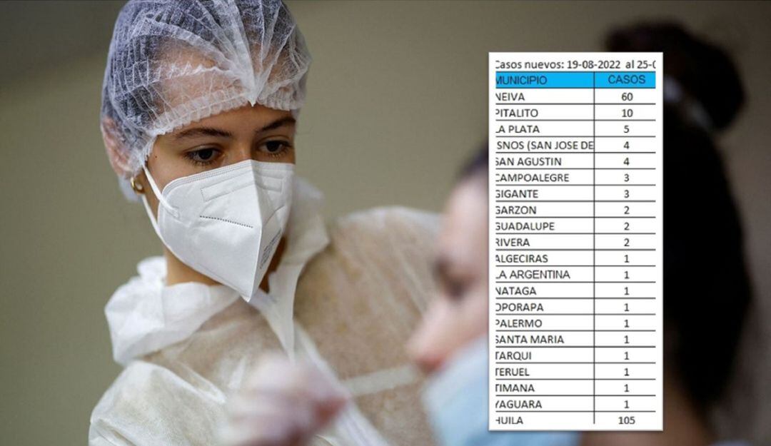 Los casos activos aumentaron a 134 durante la reciente semana, así mismo se eleva a 3.566 el número de víctimas mortales del virus SarsCov2.