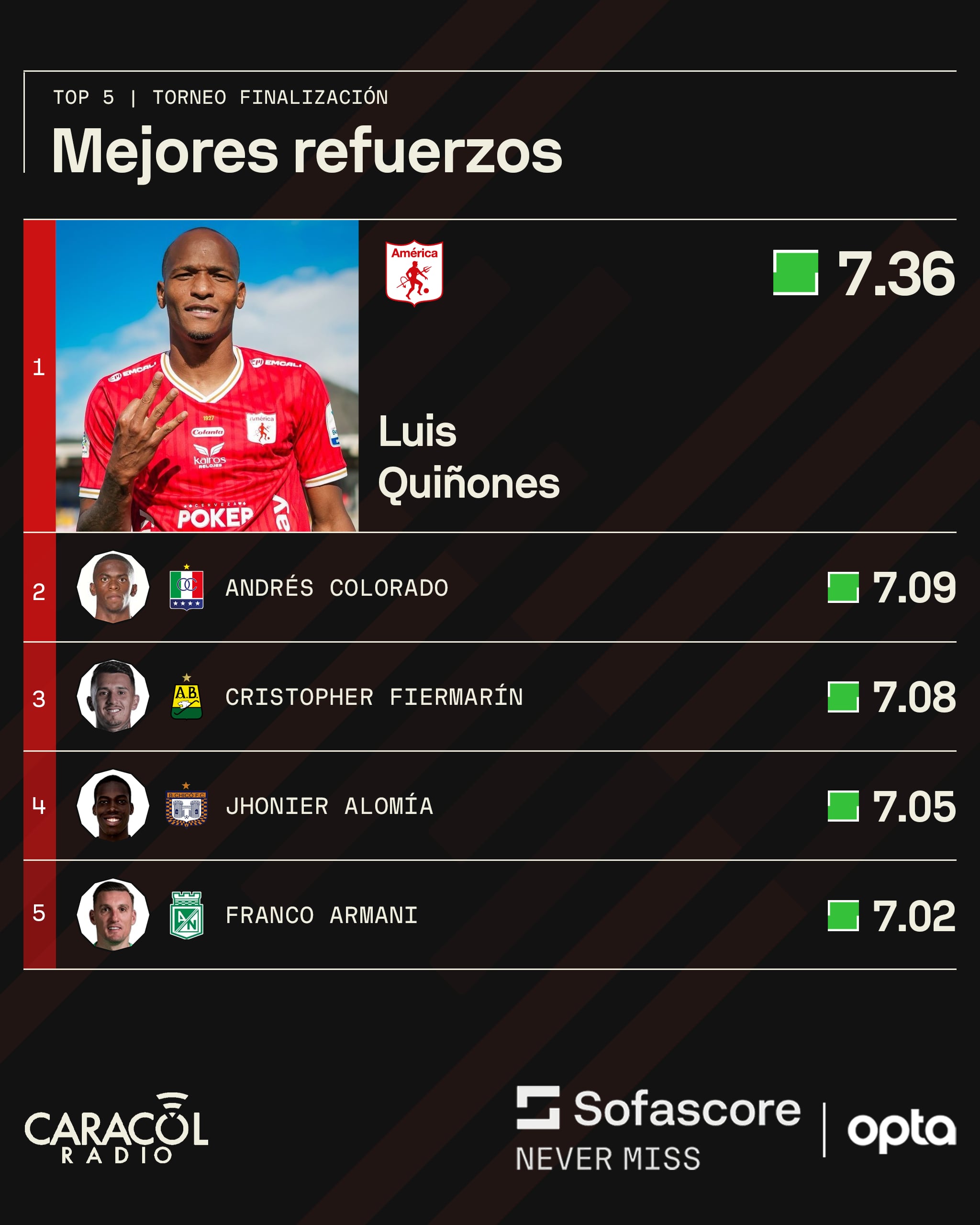 Sofascore