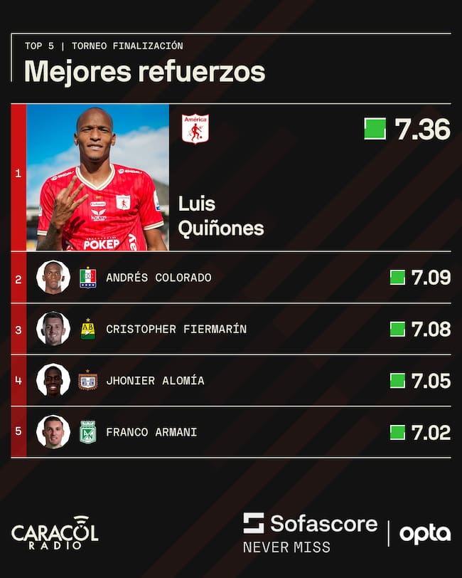 Sofascore