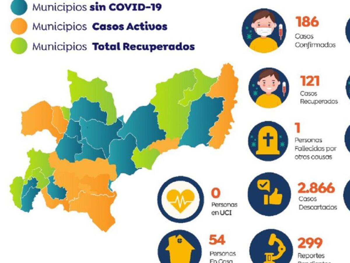Otro positivo para COVID-19 en Manizales. Van 81 infectados