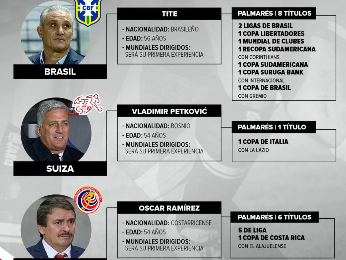 Los técnicos: Tité, la cabeza detrás del poderoso Brasil en el grupo E