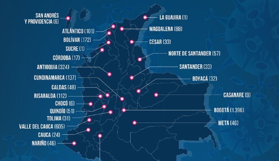 COVID-19 en Colombia