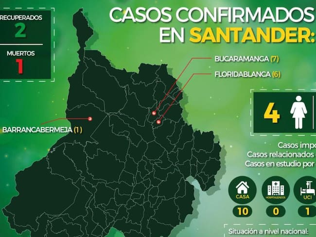 Santander se mantiene con 14 casos de coronavirus