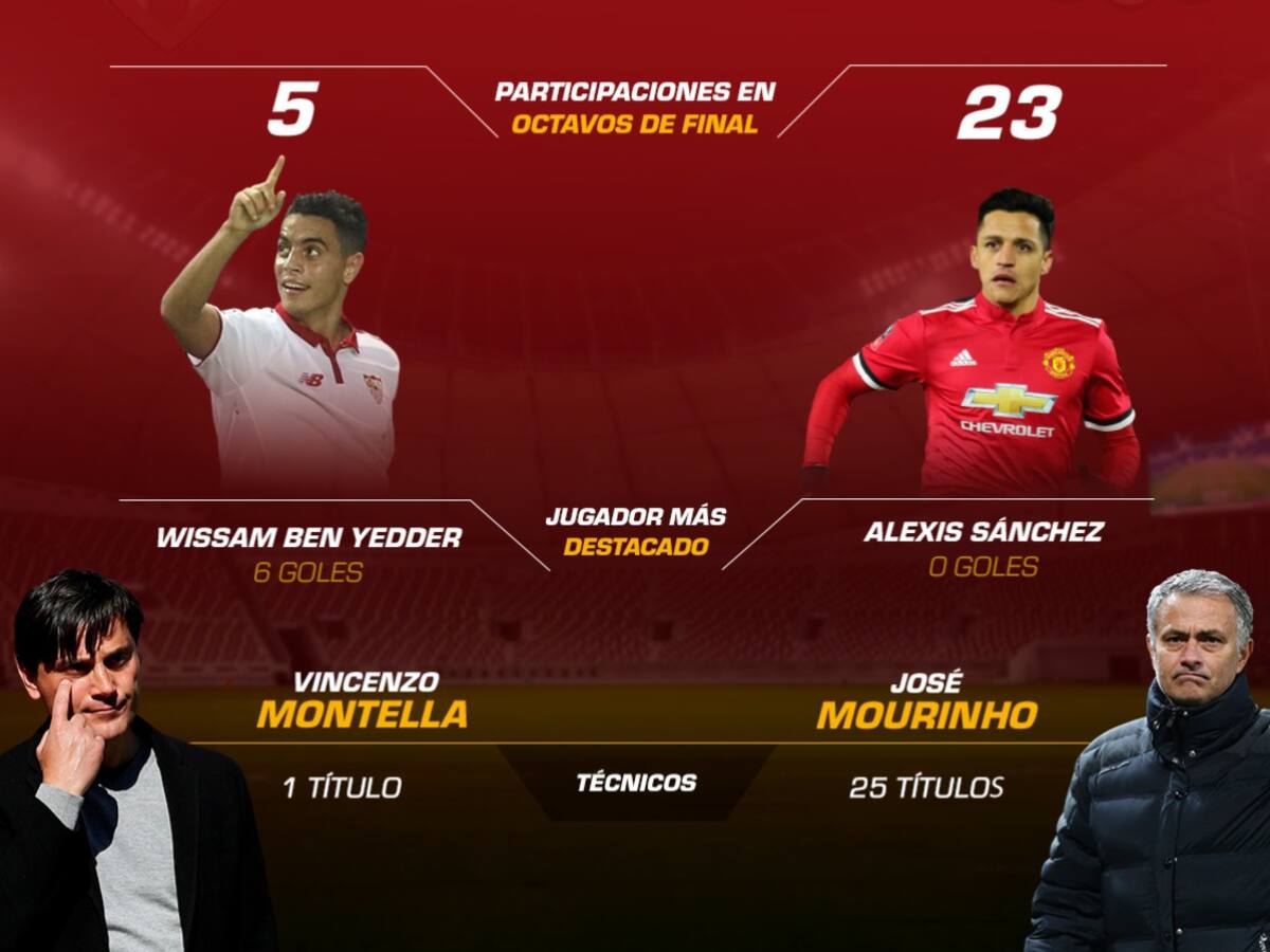 Sevilla con Muriel recibe al Manchester United de Mourinho