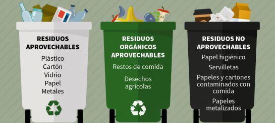 Gobierno unificó en Colombia el código de colores para la separación de residuos en la fuente.