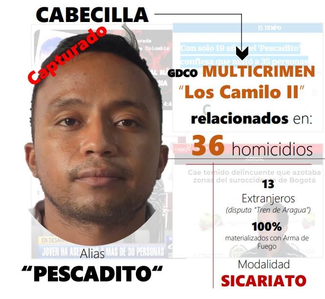 Andrés Leonardo Ahcipiz Bolívar, alias 'Pescadito'. Foto: Policía de Bogotá